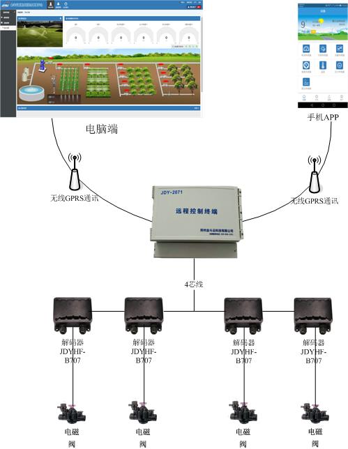 樱桃TV在线观看系统