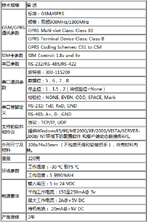 JDY-5021 GPRS DTU JDY-5021 GPRS DTU