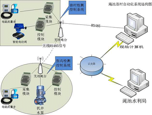 樱桃TV在线观看系统
