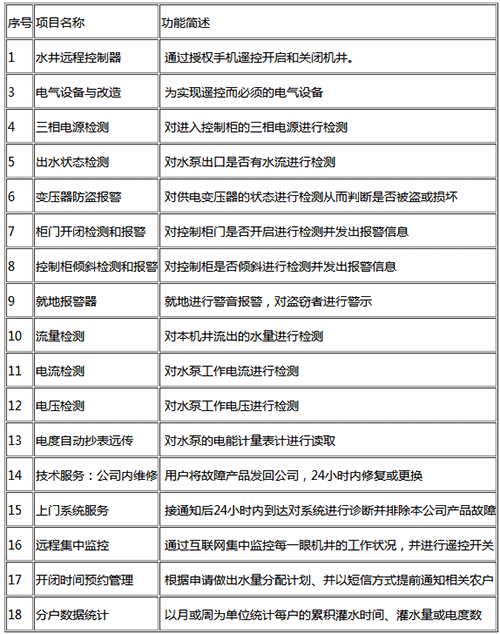 农业樱桃TV在线观看