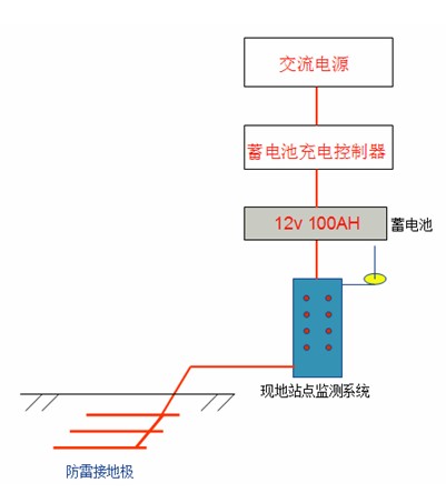 樱桃TV在线观看系统
