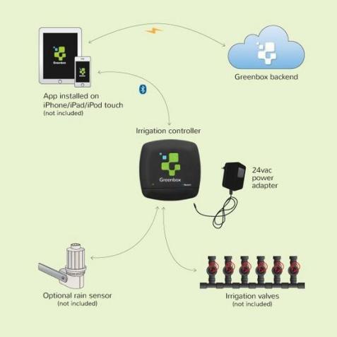 樱桃TV在线观看系统 樱桃TV在线观看系统