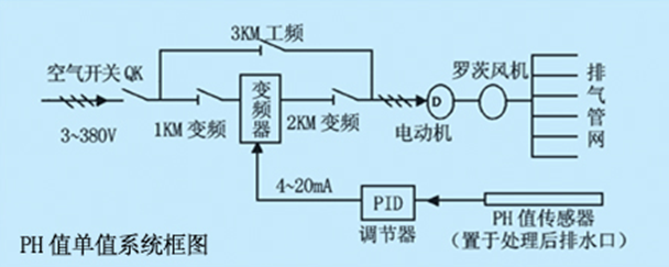 节水樱桃TV在线观看