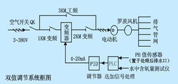 节水樱桃TV在线观看