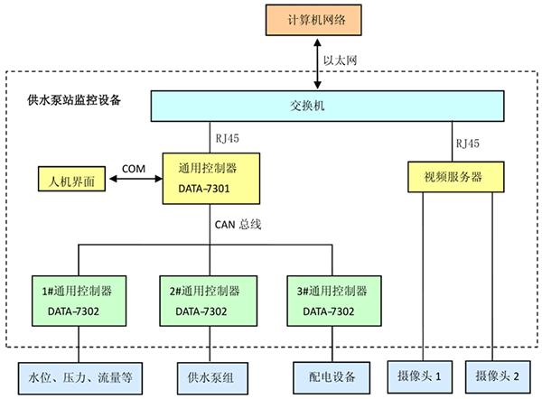 樱桃TV在线观看系统