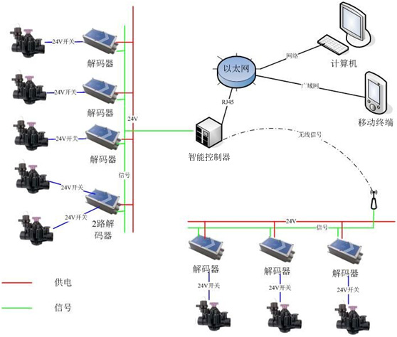 樱桃TV在线观看系统