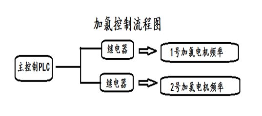 1529915481514516.png blob.png